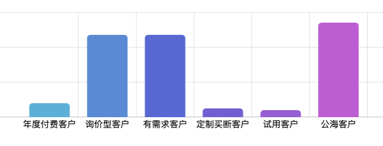 客户分析报表