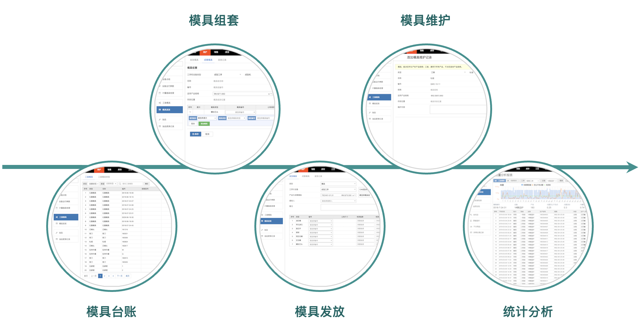 模具管理<br/><span style="color:#21b7b3;font-size:38px">模具全生命周期管理</span>